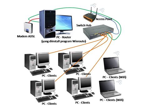komputer jaringan jenis jenis jaringan beserta kelebihan  kekurangannya