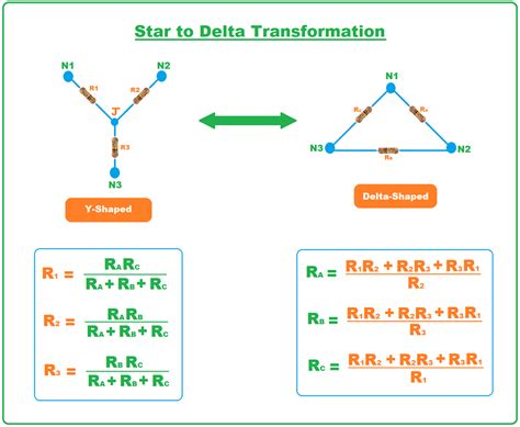 transformasi star delta transformasi rumus  diagram belajar cloud