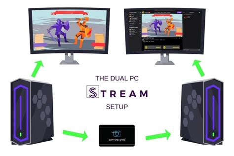 dual pc  setup streamscheme