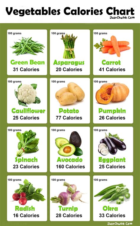 nutrition chart  vegetables  fruits