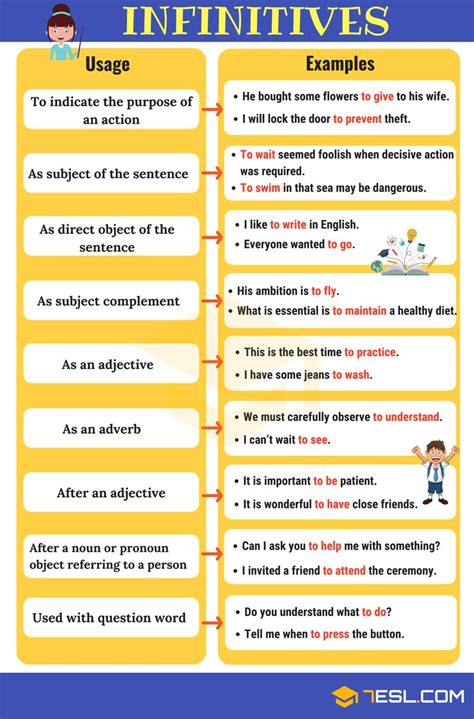 poster   words   infinitive   including  image