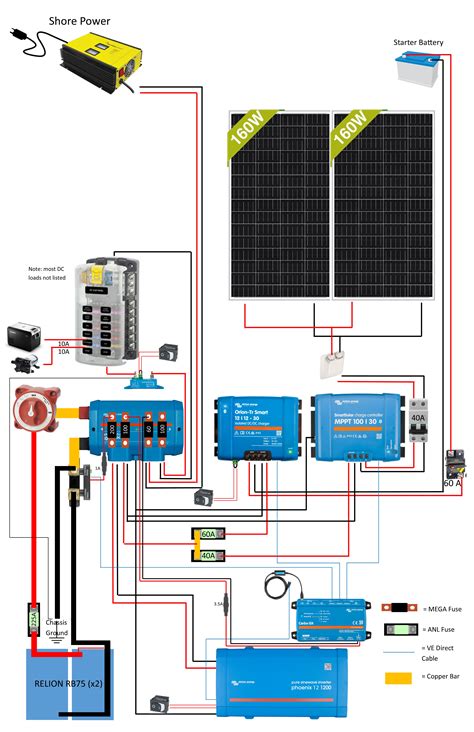 victron quattro wiring diagram iot wiring diagram