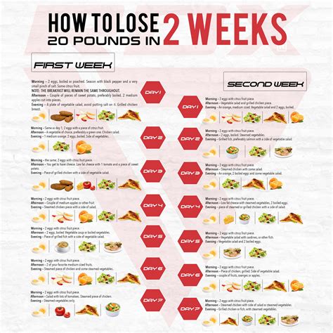 Pin On Weekly Meal Prep And Exercise Tipa For Weight Loss