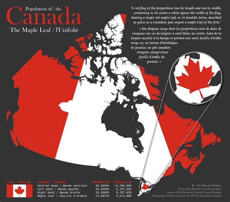 canadian flag   size   element   percentage   population rmapporn