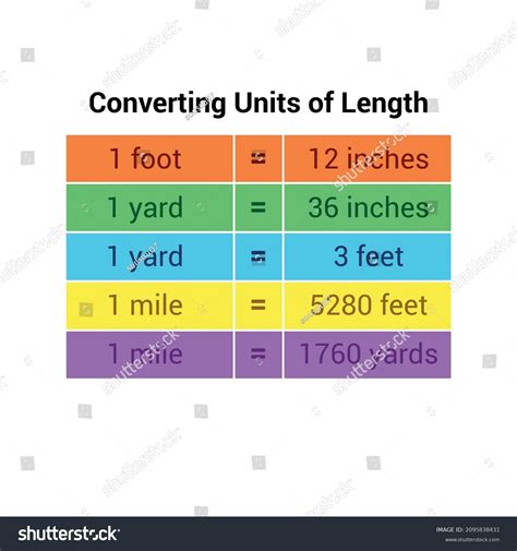 metric units length metric conversion chart stock vector royalty