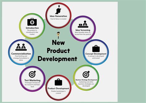steps   product development designiq