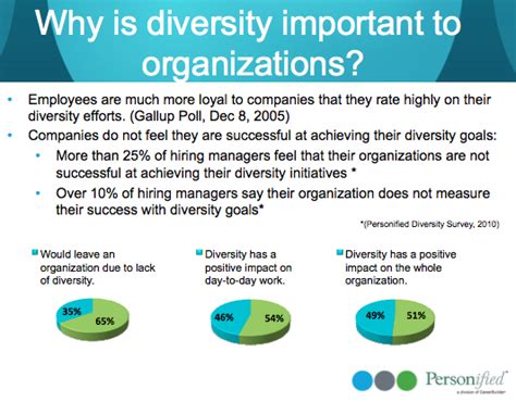 follow up on webinar how to tailor diversity initiatives in your recruitment strategy using