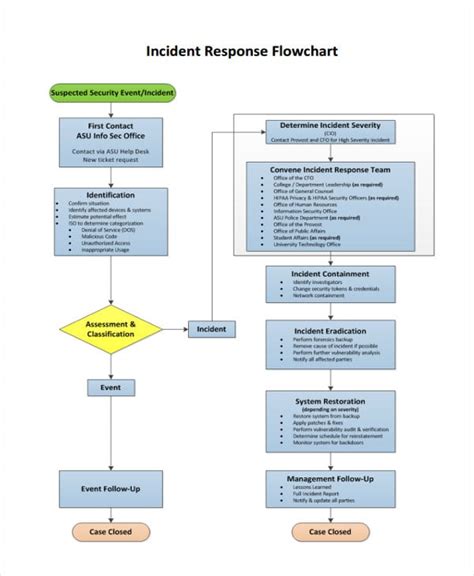medical emergency response plan flow chart reviews  chart fd