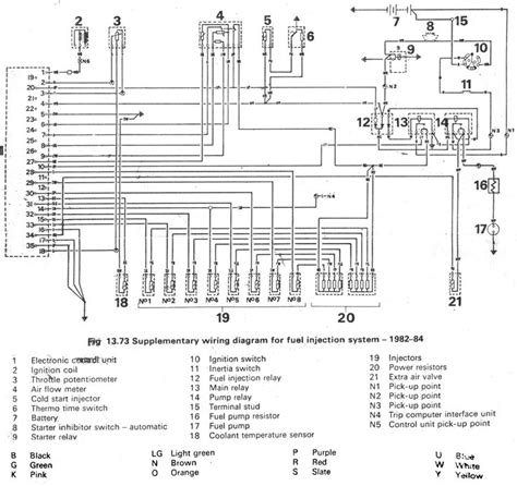pin vehicle wiring diagram