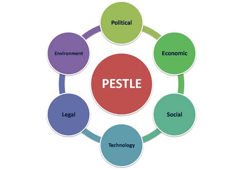 Pestle Analysis Examples To Unlock Business Growth