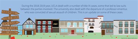 Lawsuits Alcohol Bans And Violations Title Ix And Sexual