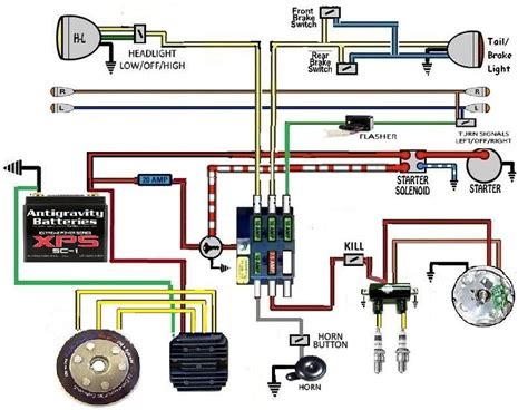 wiring diagram motorcycle parts diagrama ishikawa jac scheme