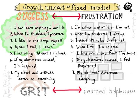 growth mindset grade
