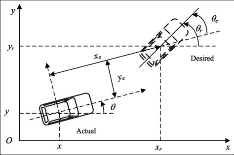 actual  reference vehicle position  scientific diagram