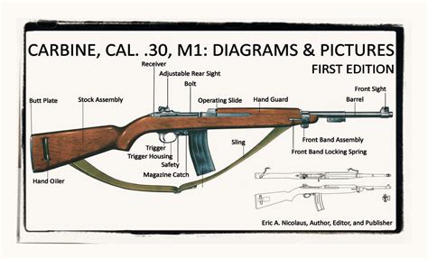 nicolaus associates latest deals  products carbine cal   diagrams pictures