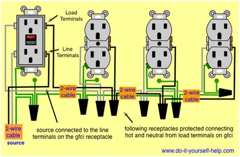 wiring  duplex receptacle