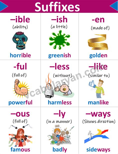 suffix words list  meanings  examples vocabularyan