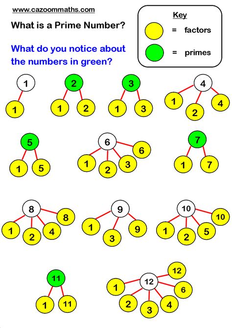 number teaching resources number worksheets printable resources