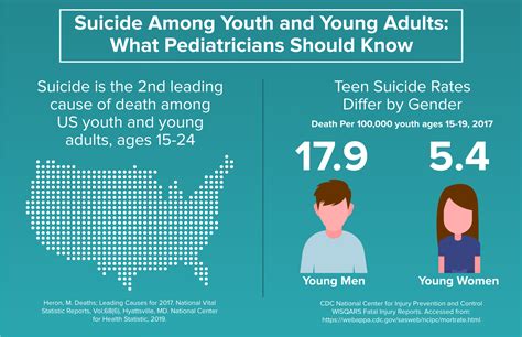 protecting our youth the importance of teen suicide