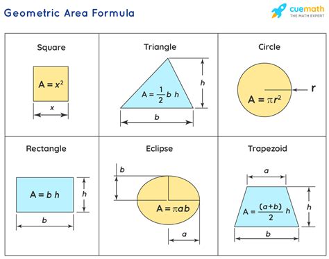 area formula   area formulas   geometric shapes