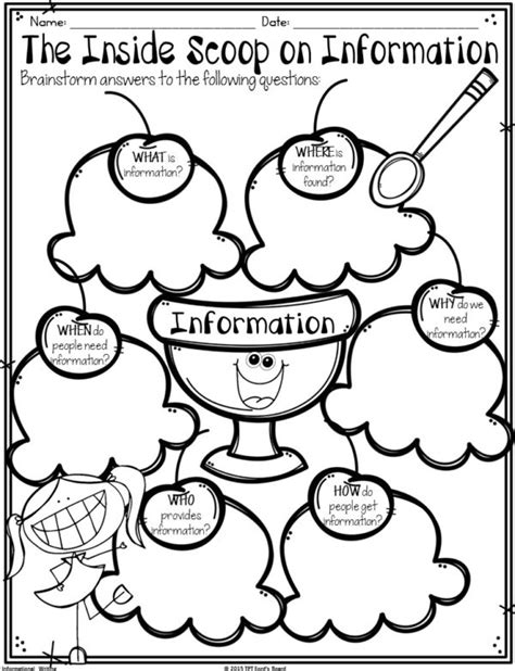 informational writing graphic organizers fords board