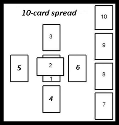 tarot notes ten card spread   wonderland tarot