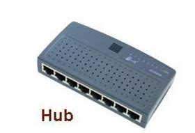 mquestions networking devices