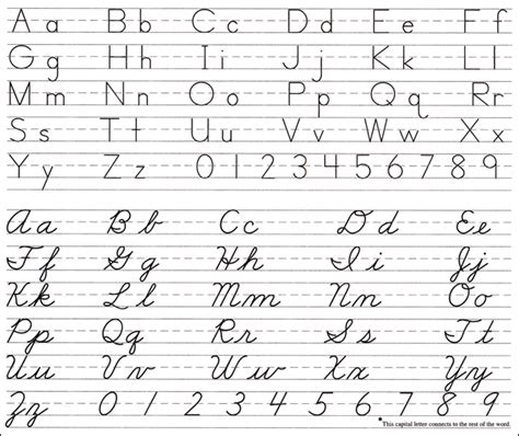 handwriting comparison chart christianbookcom