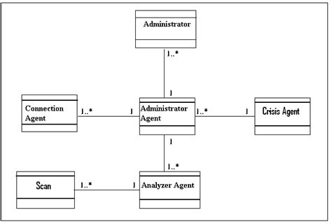 class diagram   ids  scientific diagram