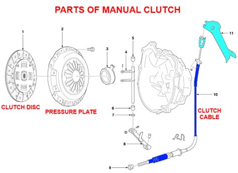 system parts manual clutch