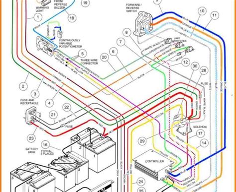 bad boy buggies wiring diagram