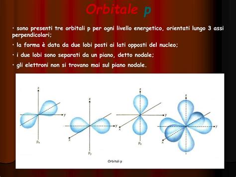 ppt struttura dell atomo powerpoint presentation free download id