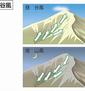 岳山に吹く風は に対する画像結果.サイズ: 173 x 185。ソース: dictionary.goo.ne.jp