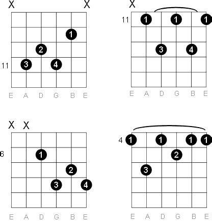 sharp  flat dominant  guitar chord diagrams