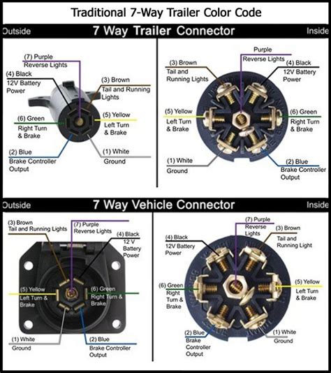 recommended    trailer connector  wiring etrailercom