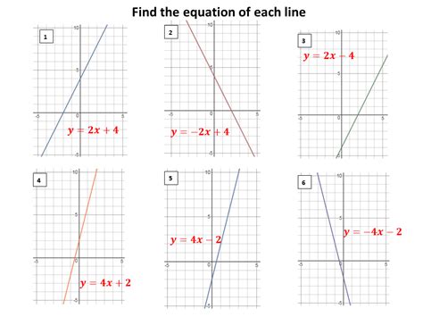 equation   straight    graph variation theory