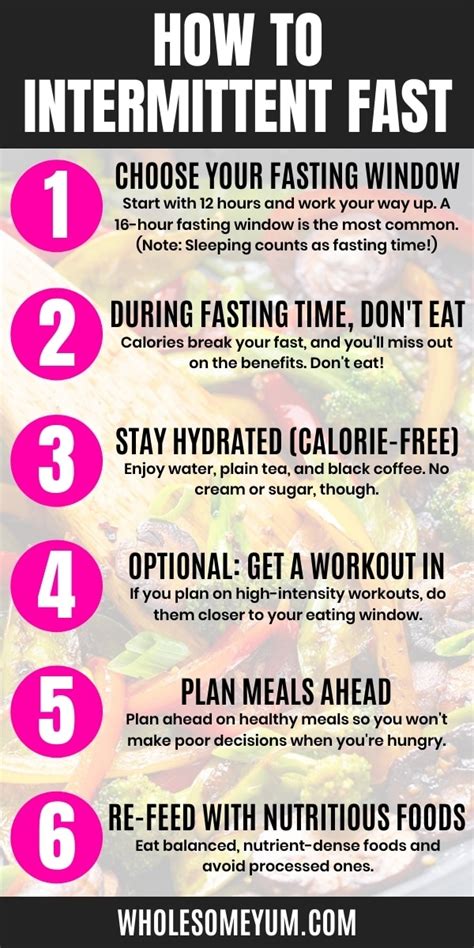 intermittent fasting  keto guide  beginners wholesome yum