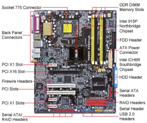 build  pc installing  motherboard  lecture notes