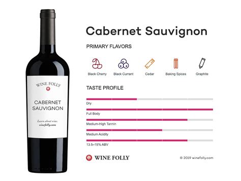 cabernet sauvignon      wine folly