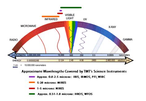 solar spectrum solar energy facts