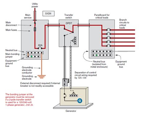 wiring diagrams   typical standby generator kw hr power metering information site
