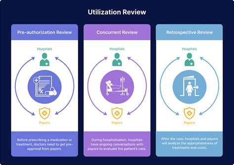 utilization review utilization review   process   abstractive health medium