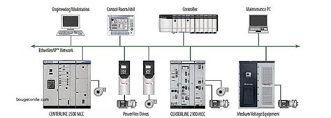 allen bradley  pin connector wiring diagram  pico relay wiring diagram wiring diagram