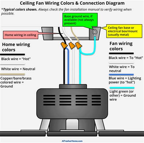 hunter ceiling fan wiring diagram blue wire americanwarmomsorg