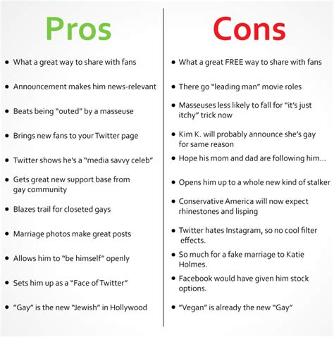 pros and cons of gay marriage normal sex vidoes hot