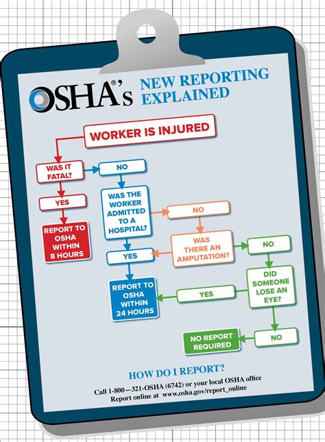 oshas  reporting requirements