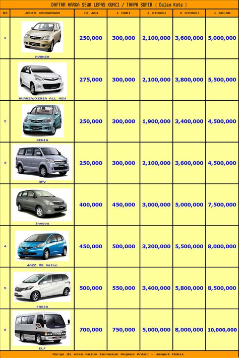 daftar harga sewa mobil aqj habib rental mobil