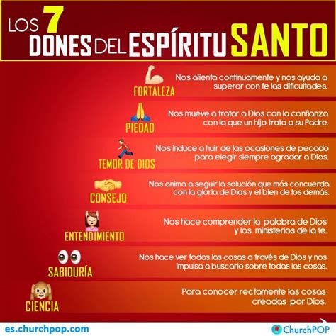 Infografía Conoce Los 7 Dones Del Espíritu Santo Dones