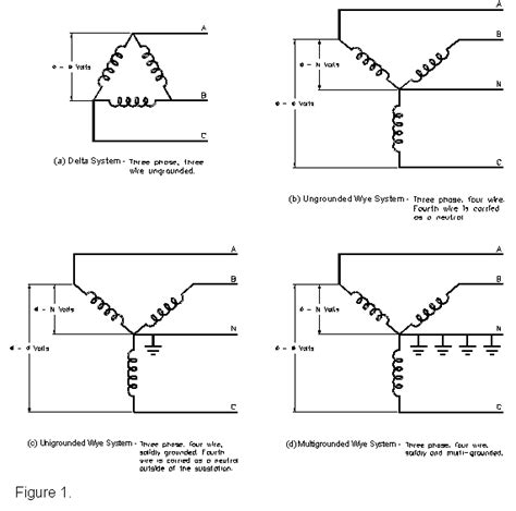 phase ungrounded wye  virtual engineer broadcast engineering forums