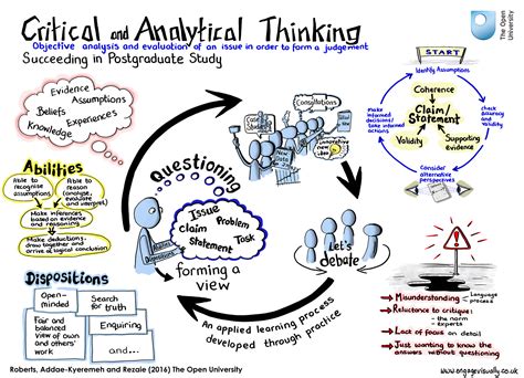 guest post hot     develop critical thinking  learning scientists